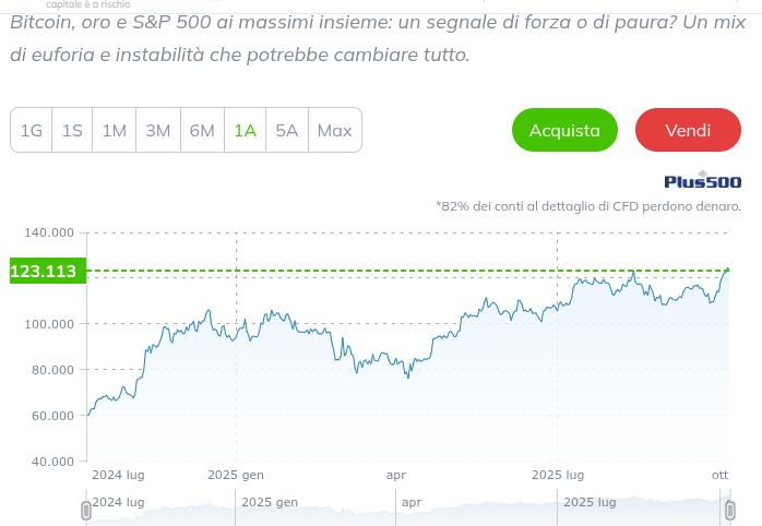 Bitcoin supera i massimi storici. Ma qualcosa non torna