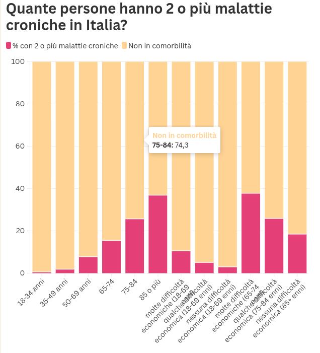 Un altro enorme studio conferma: mangiare pochissimi alimenti animali riduce sensibilmente le malattie croniche