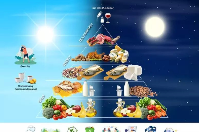 Arriva la cronodieta mediterranea, nuova piramide alimentare basata sui ritmi biologici